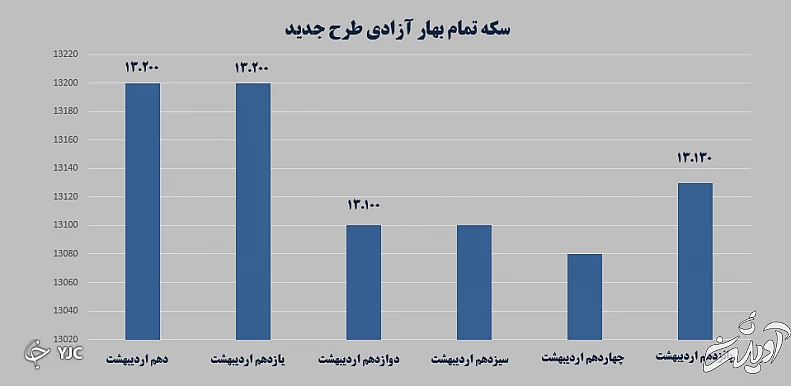 بازارهای مالی